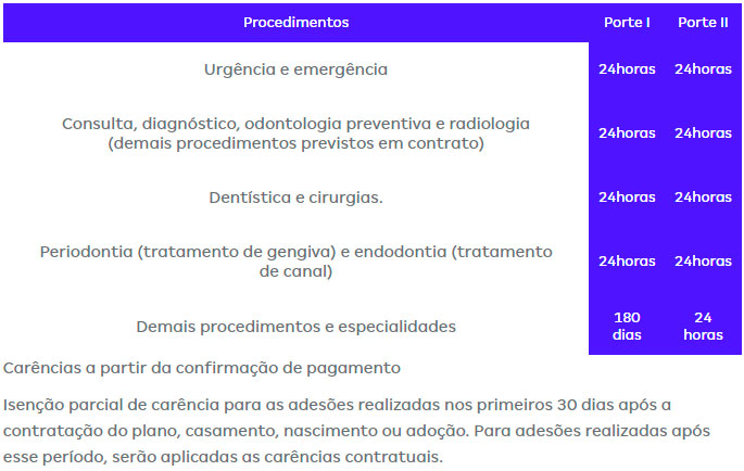 Amil Dental 205